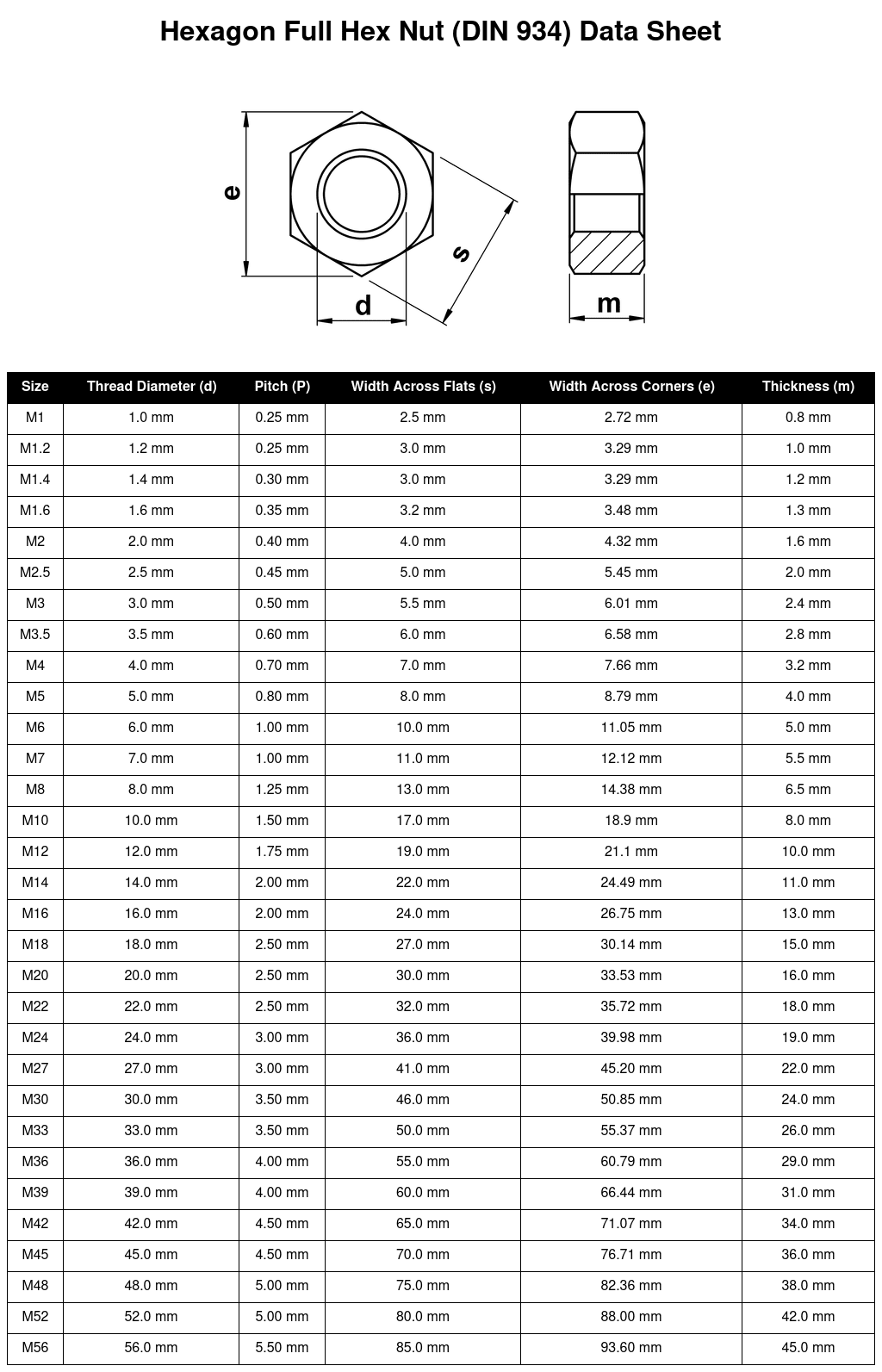 M1.2 Hexagon Full Nuts, Stainless Steel A2 (304) DIN 934